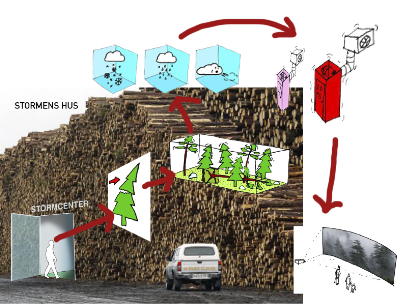 Image forA Cultural Development Strategy for Kronoberg County (Sweden)